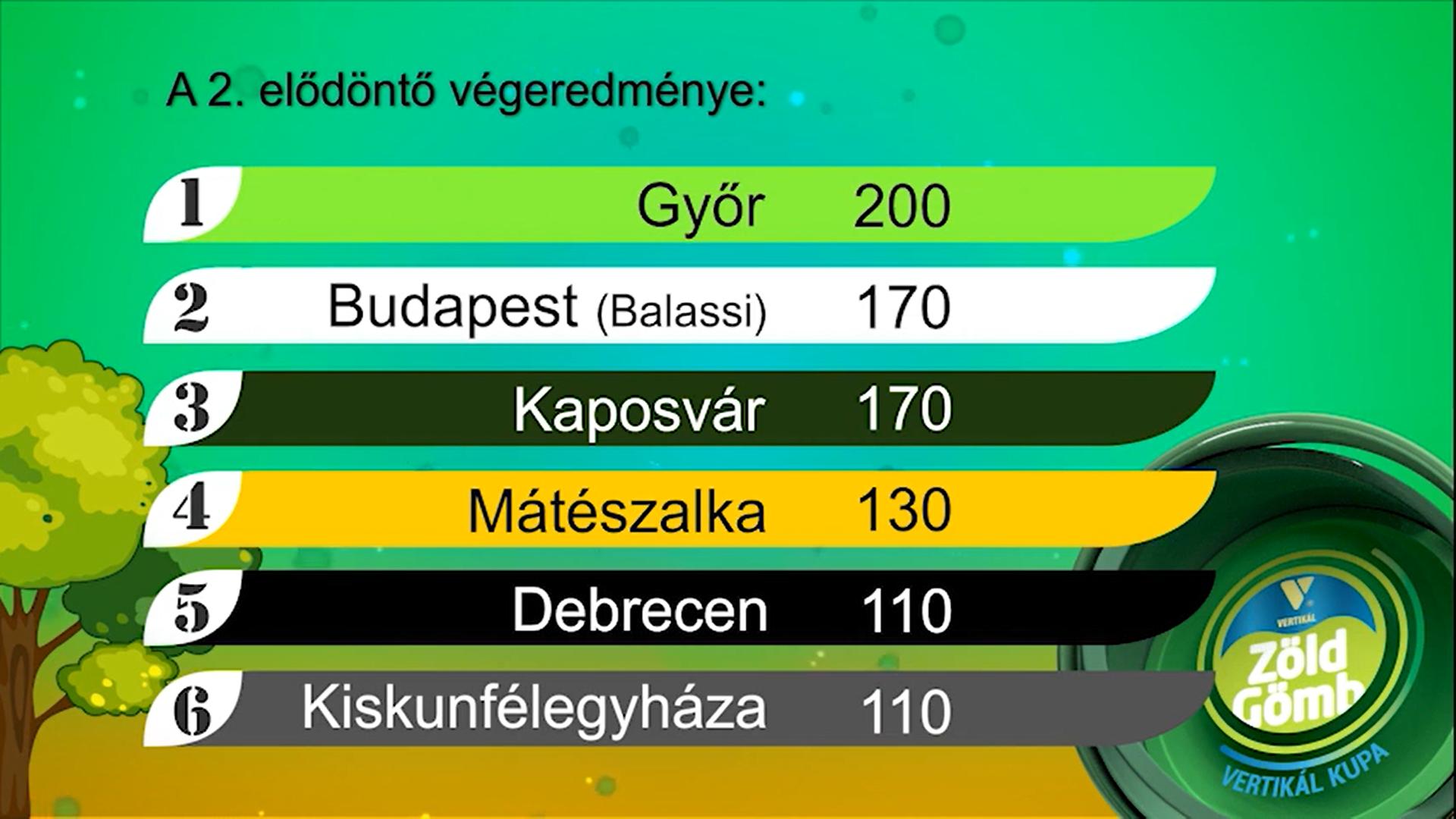 2. elődöntő végeredmény