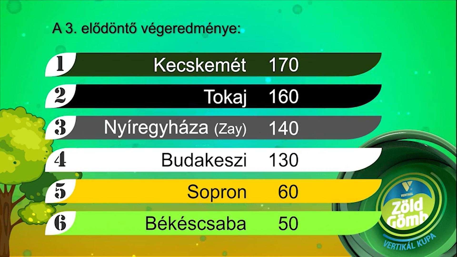 3. elődöntő végeredmény