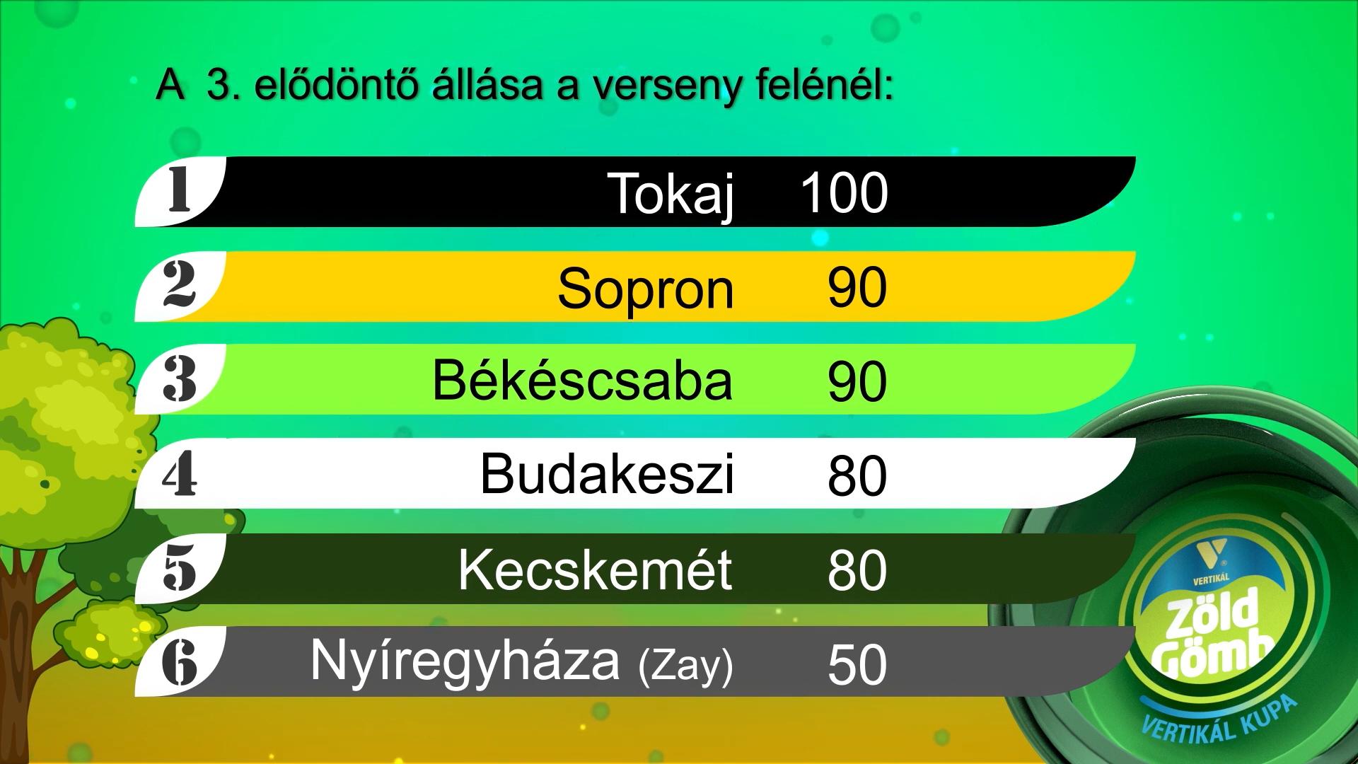 5. epizód eredménye