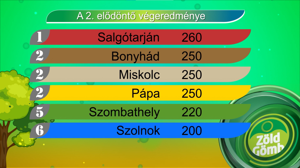 4. adás