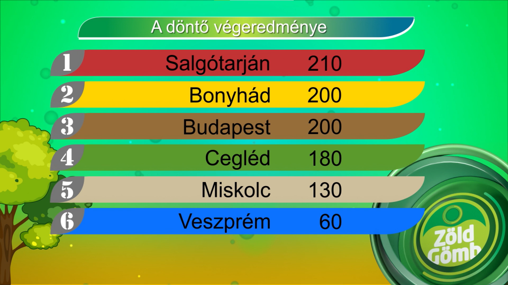 6. adás